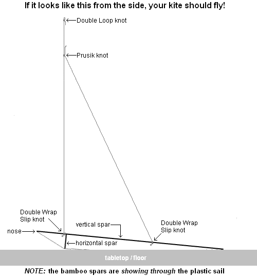 Page 2 of 3 How To Build A Diamond Kite Instructions MBK 2Skewer