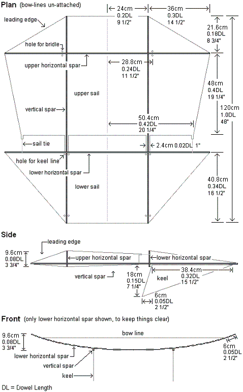 Kite Plans