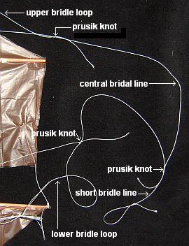 The 1-Skewer Dopero - bridle knots. The 1-Skewer Dopero - bridle knots.