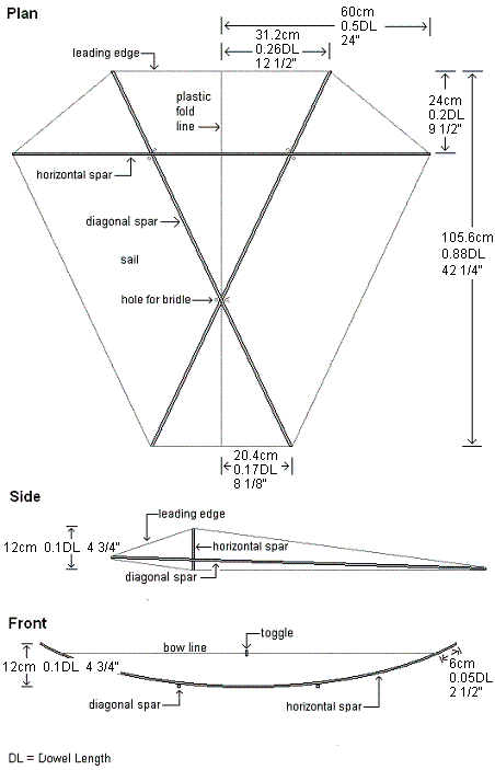 Kite Designs Plans