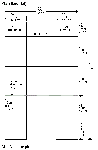 Box Kite plans (a) - dowel spars.