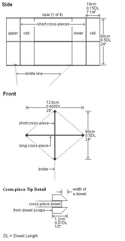 Box Kites Plans