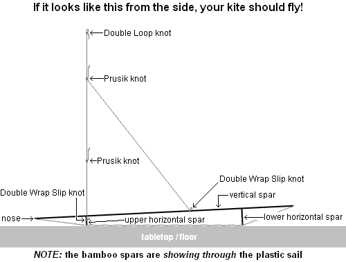 The 2-Skewer Rokkaku - bridle adjustment diagram. The 2-Skewer Rokkaku - bridle adjustment diagram.
