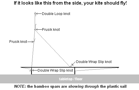 The 2-Skewer Rokkaku - bridle adjustment diagram. The 2-Skewer Rokkaku - bridle adjustment diagram.