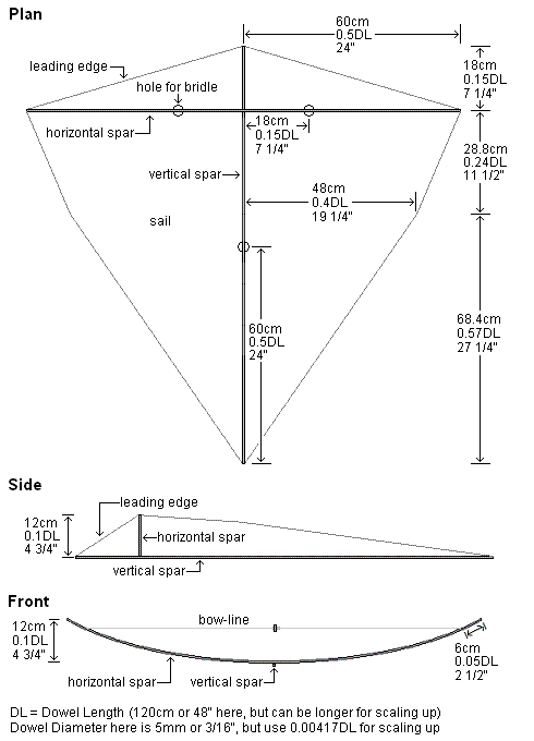 Kite Designs Plans