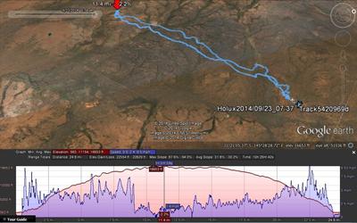 We used GPS trackers and then transferred to Google Earth