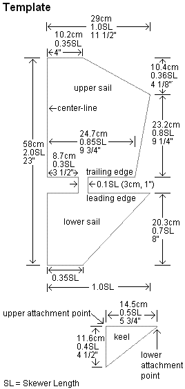 Sail template for the 2-Skewer Dopero kite. Sail template for the 2-Skewer Dopero kite.