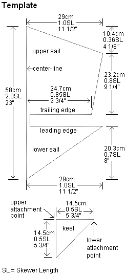 Sail template for the MBK 2-Skewer Roller kite. Sail template for the MBK 2-Skewer Roller kite.
