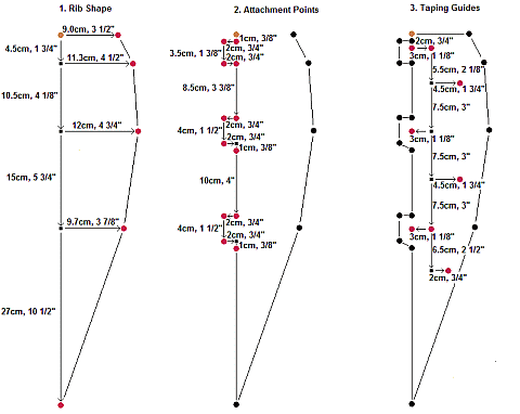 The Parachute kite - how to mark dots on rib template.