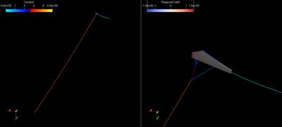 Kite flying at steady state