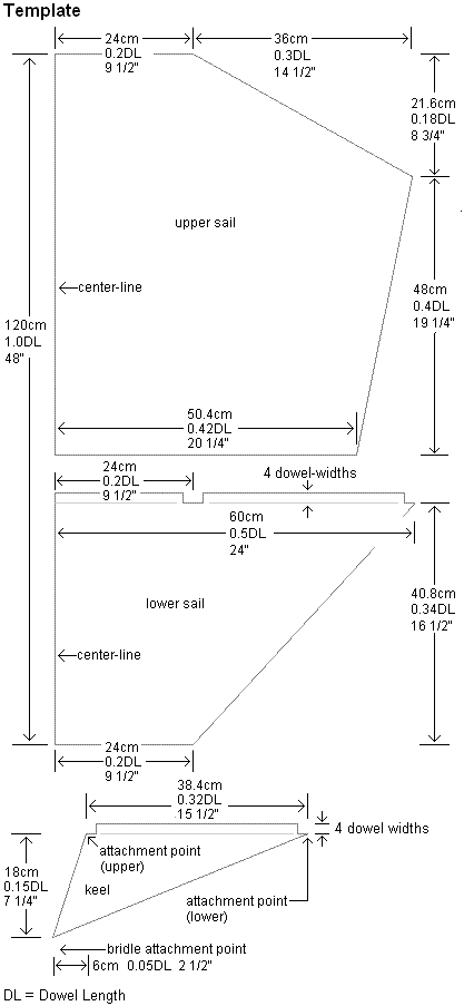 The sail template for the Dowel Dopero kite The sail template for the Dowel Dopero kite