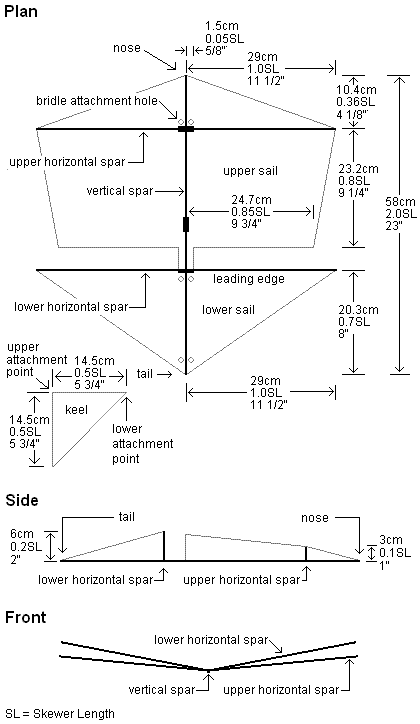 Plans for the MBK 2-Skewer Roller kite.