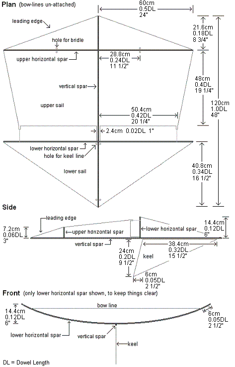 Roller Kite Plans - the Dowel Roller.