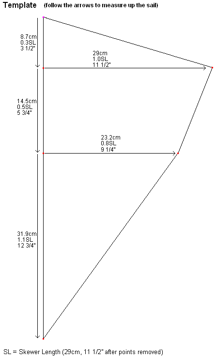 Sail template for the MBK 2-Skewer Diamond kite. Sail template - MBK 2-Skewer Diamond kite