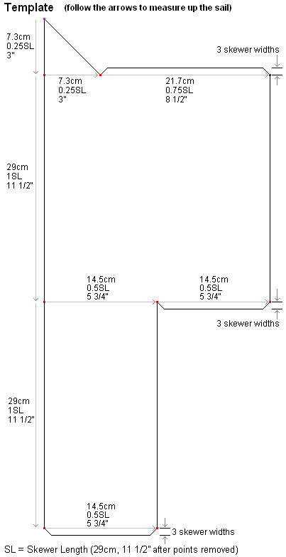 Sail template for the MBK 2-Skewer Rokkaku kite. Sail template for the MBK 2-Skewer Rokkaku kite.