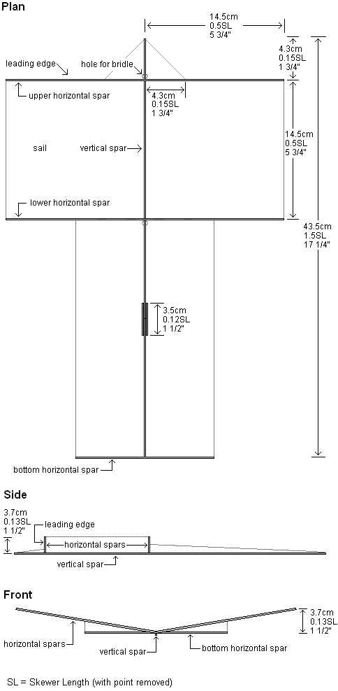 Plans for the 1-Skewer Sode.