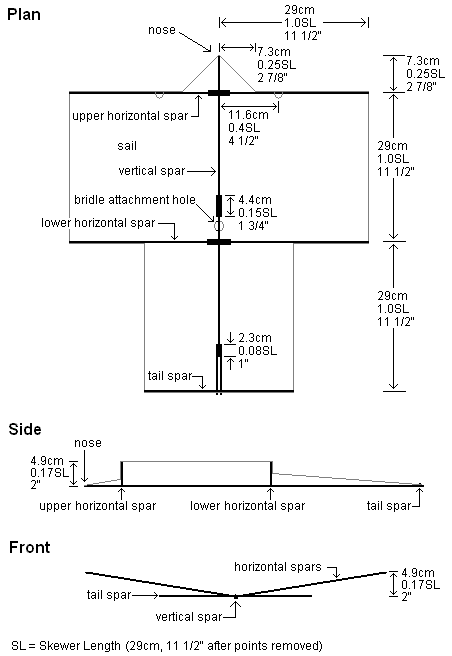 Plans for the 2-Skewer Sode.